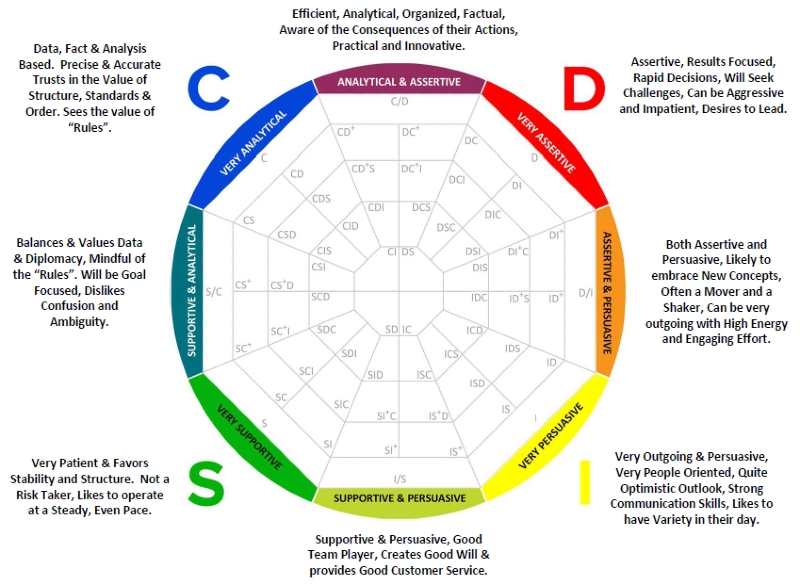 Foundations U Disc Profile at Brent McKeel blog